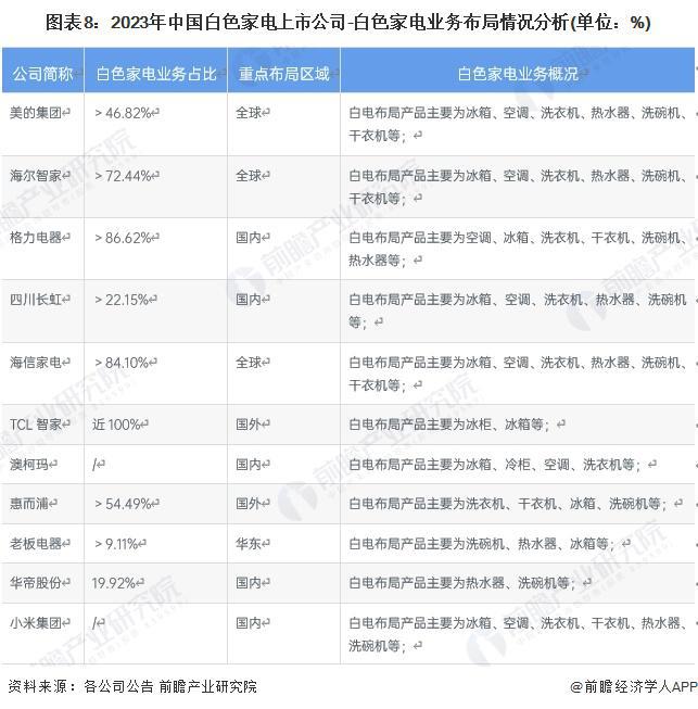 伟冰：2025年小米空调目标中国第三【附色家电行业现状分析】龙8手机登录入口对标大金！小米即将发布首款中央空调Pro卢(图4)