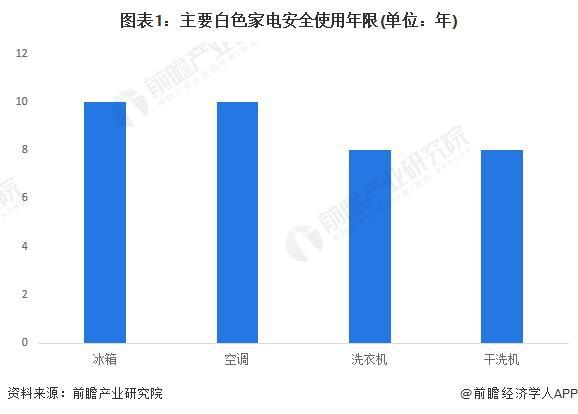 伟冰：2025年小米空调目标中国第三【附色家电行业现状分析】龙8手机登录入口对标