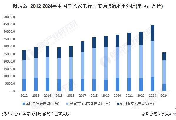 伟冰：2025年小米空调目标中国第三【附色家电行业现状分析】龙8手机登录入口对标大金！小米即将发布首款中央空调Pro卢(图3)