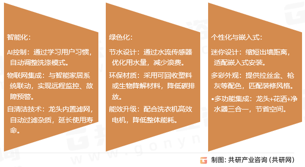 年中国洗衣机龙头市场规模同比增长10%[图]随着智能家居的普及和环保政策的推进2025(图4)