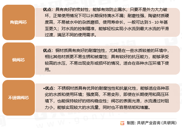 年中国洗衣机龙头市场规模同比增长10%[图]随着智能家居的普及和环保政策的推进2025(图5)